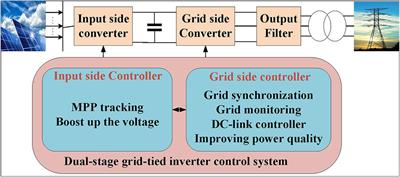 Equivalent Input Disturbance-Based Control Design for Three Phase Dual-Stage Grid-Tied Photovoltaic System Considering Dead Time Effect